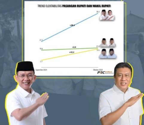 Paslon Bupati Bekasi Nomor 1 Dani Ramdan-Romli.